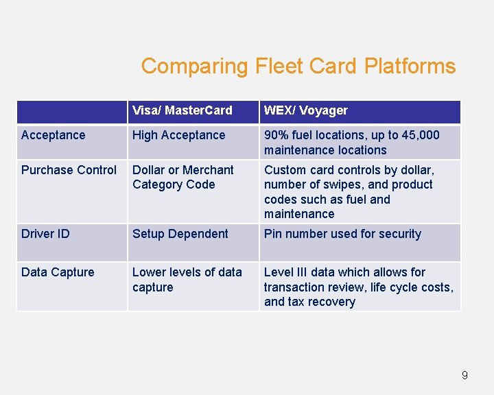 Comparing Fleet Card Platforms Visa/ Master. Card WEX/ Voyager Acceptance High Acceptance 90% fuel