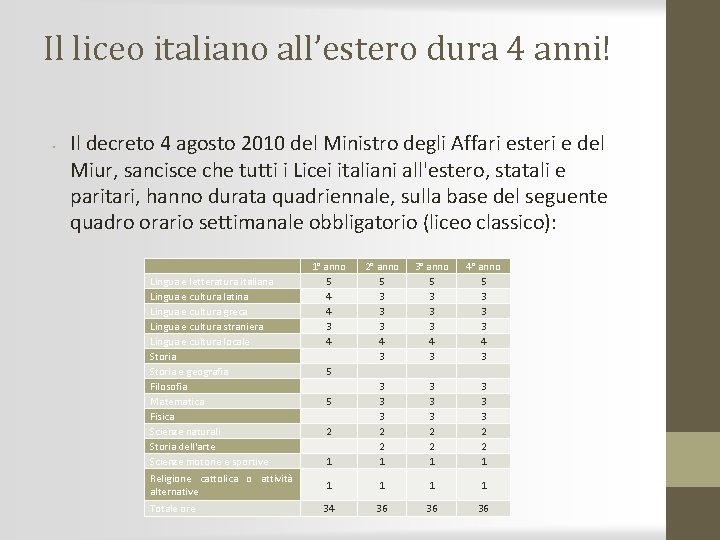 Il liceo italiano all’estero dura 4 anni! • Il decreto 4 agosto 2010 del