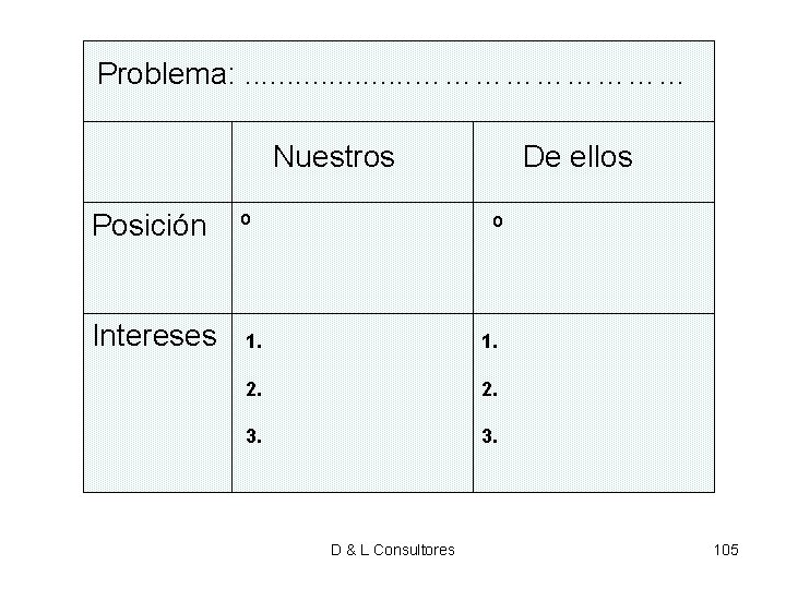 Problema: . . …………… Nuestros De ellos Posición Intereses o o 1. 2. 3. Problema: . . …………… Nuestros De ellos Posición Intereses o o 1. 2. 3.