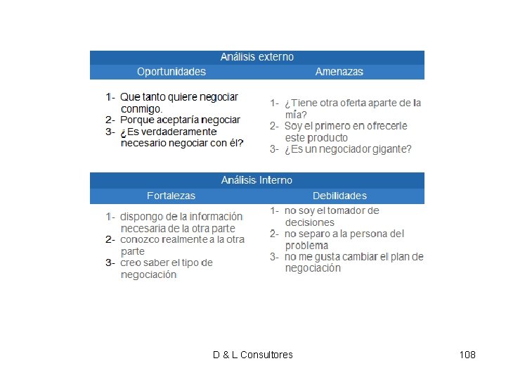 D & L Consultores 108 D & L Consultores 108