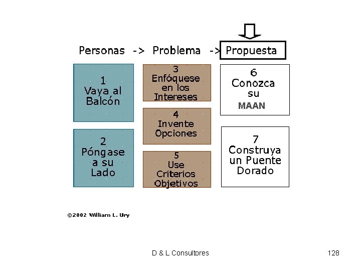 MAAN D & L Consultores 128 MAAN D & L Consultores 128