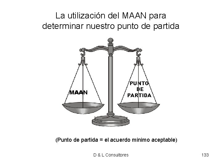 La utilización del MAAN para determinar nuestro punto de partida MAAN PUNTO DE PARTIDA La utilización del MAAN para determinar nuestro punto de partida MAAN PUNTO DE PARTIDA