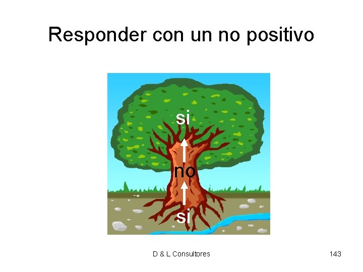 Responder con un no positivo si no si D & L Consultores 143 Responder con un no positivo si no si D & L Consultores 143