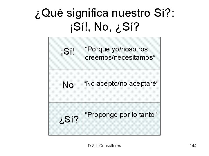 ¿Qué significa nuestro Sí? : ¡Sí!, No, ¿Sí? ¡Sí! “Porque yo/nosotros creemos/necesitamos” No “No ¿Qué significa nuestro Sí? : ¡Sí!, No, ¿Sí? ¡Sí! “Porque yo/nosotros creemos/necesitamos” No “No