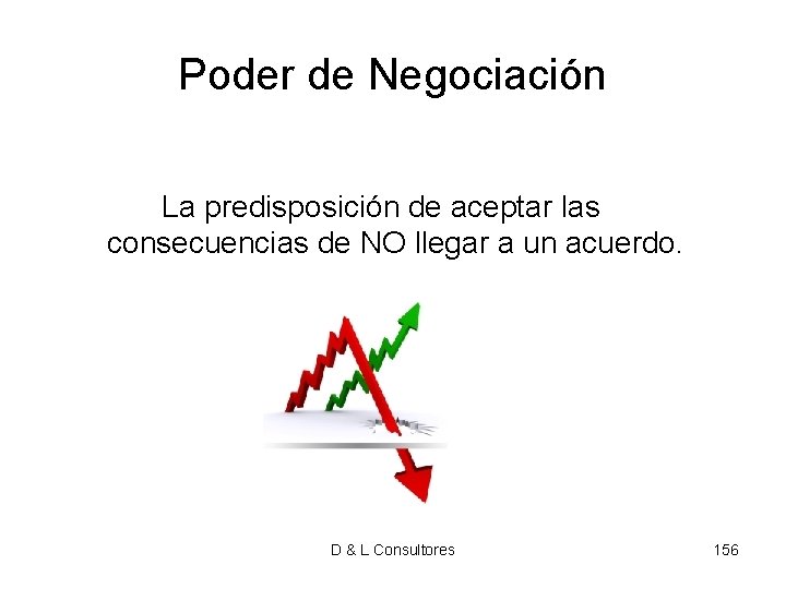 Poder de Negociación La predisposición de aceptar las consecuencias de NO llegar a un Poder de Negociación La predisposición de aceptar las consecuencias de NO llegar a un