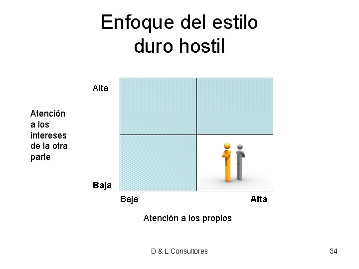 Enfoque del estilo duro hostil Alta Atención a los intereses de la otra parte Enfoque del estilo duro hostil Alta Atención a los intereses de la otra parte