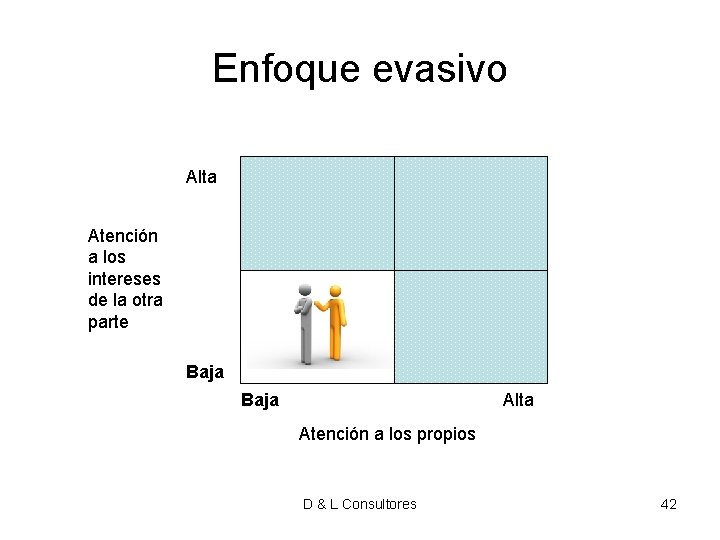 Enfoque evasivo Alta Atención a los intereses de la otra parte Baja Alta Atención Enfoque evasivo Alta Atención a los intereses de la otra parte Baja Alta Atención