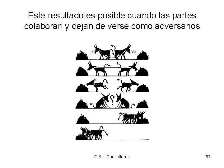 Este resultado es posible cuando las partes colaboran y dejan de verse como adversarios Este resultado es posible cuando las partes colaboran y dejan de verse como adversarios