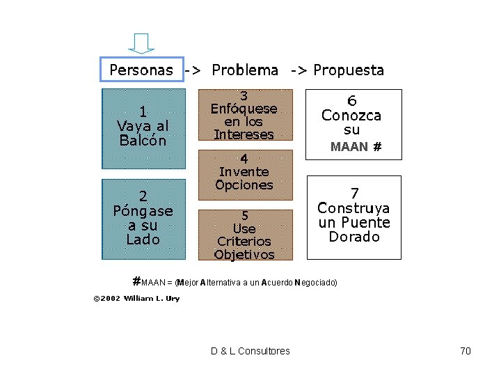 MAAN # # MAAN = (Mejor Alternativa a un Acuerdo Negociado) D & L MAAN # # MAAN = (Mejor Alternativa a un Acuerdo Negociado) D & L