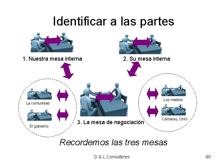 Identificar a las partes 1. Nuestra mesa interna 2. Su mesa interna Los Identificar a las partes 1. Nuestra mesa interna 2. Su mesa interna Los