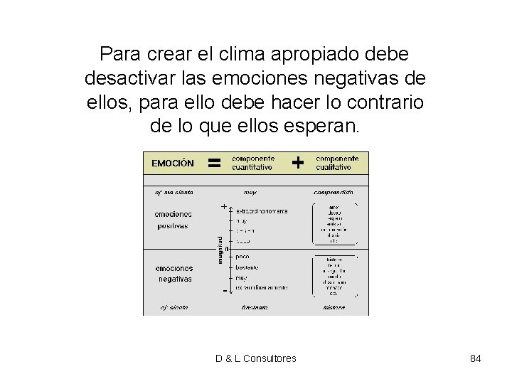 Para crear el clima apropiado debe desactivar las emociones negativas de ellos, para Para crear el clima apropiado debe desactivar las emociones negativas de ellos, para