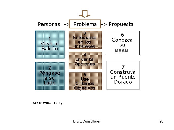 MAAN D & L Consultores 93 MAAN D & L Consultores 93
