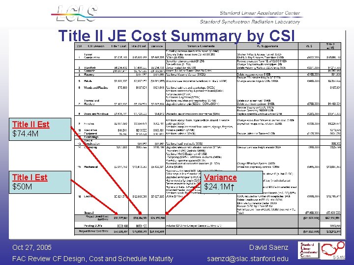 Title II JE Cost Summary by CSI Title II Est $74. 4 M Title