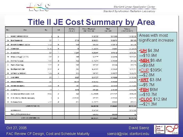 Title II JE Cost Summary by Areas with most significant increase: • UH $4.