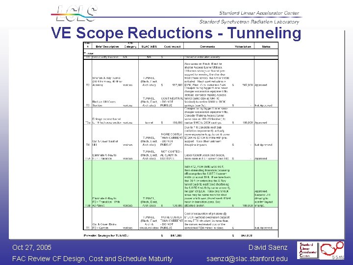 VE Scope Reductions - Tunneling Oct 27, 2005 FAC Review CF Design, Cost and