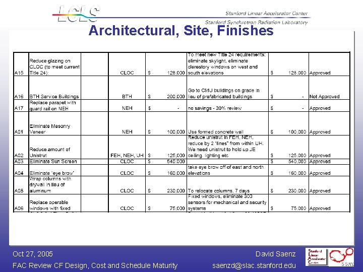 Architectural, Site, Finishes Oct 27, 2005 FAC Review CF Design, Cost and Schedule Maturity