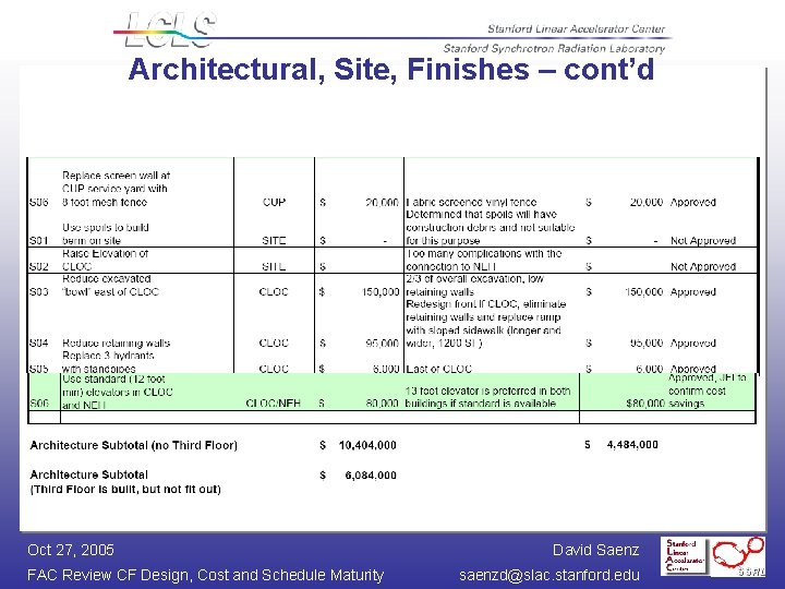 Architectural, Site, Finishes – cont’d Oct 27, 2005 FAC Review CF Design, Cost and