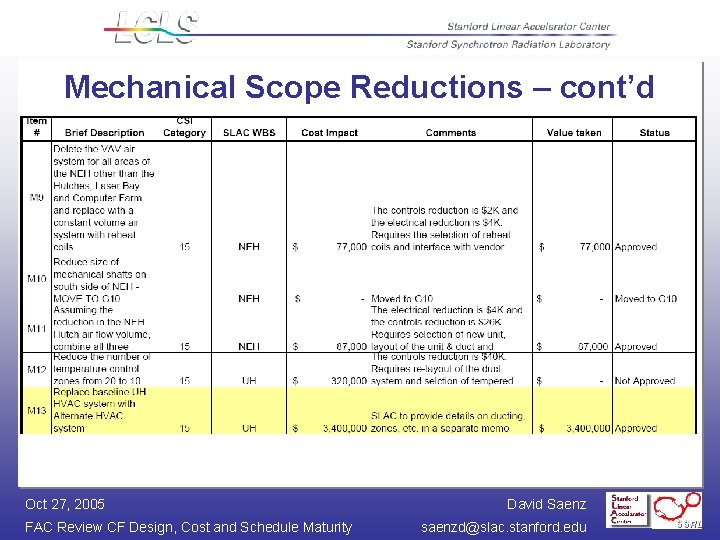 Mechanical Scope Reductions – cont’d Oct 27, 2005 FAC Review CF Design, Cost and