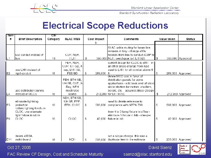 Electrical Scope Reductions Oct 27, 2005 FAC Review CF Design, Cost and Schedule Maturity