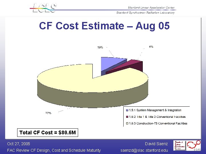 CF Cost Estimate – Aug 05 Total CF Cost = $80. 6 M Oct