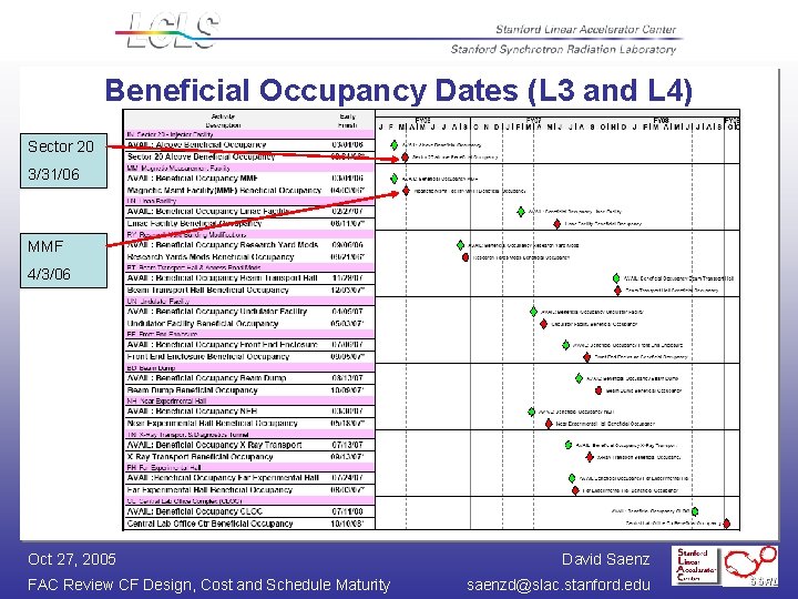 Beneficial Occupancy Dates (L 3 and L 4) Sector 20 3/31/06 MMF 4/3/06 Oct