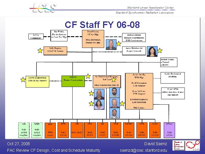 CF Staff FY 06 -08 Oct 27, 2005 FAC Review CF Design, Cost and