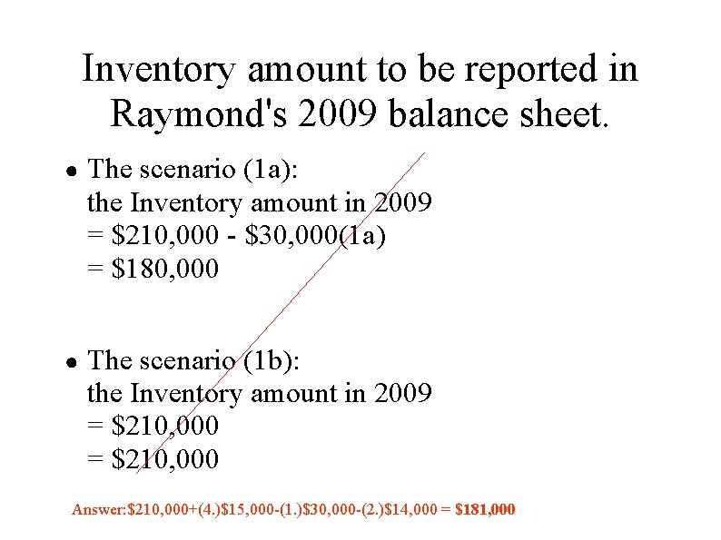Inventory amount to be reported in Raymond's 2009 balance sheet. ● The scenario (1 Inventory amount to be reported in Raymond's 2009 balance sheet. ● The scenario (1