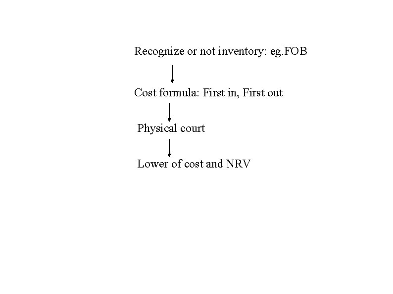 Recognize or not inventory: eg. FOB Cost formula: First in, First out Physical court Recognize or not inventory: eg. FOB Cost formula: First in, First out Physical court