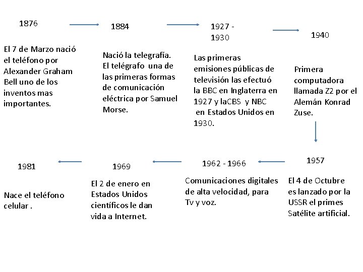 1876 El 7 de Marzo nació el teléfono por Alexander Graham Bell uno de