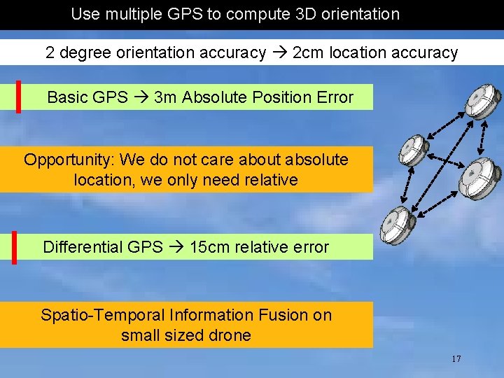 Use multiple GPS to compute 3 D orientation 2 degree orientation accuracy 2 cm