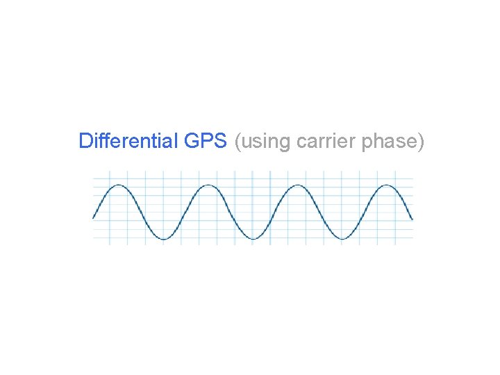 Differential GPS (using carrier phase) 