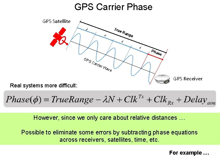 GPS Carrier Phase GPS Satellite Tru e. R ang e GP S C arri