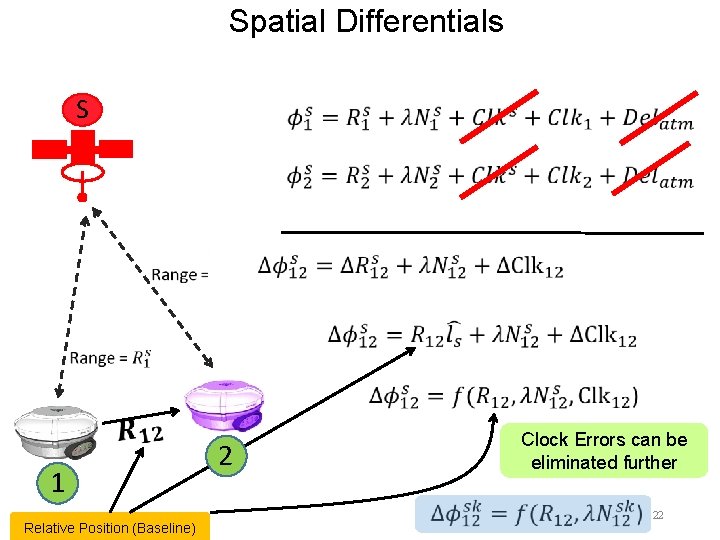 Spatial Differentials S 1 Relative Position (Baseline) Clock Errors can be eliminated further 2