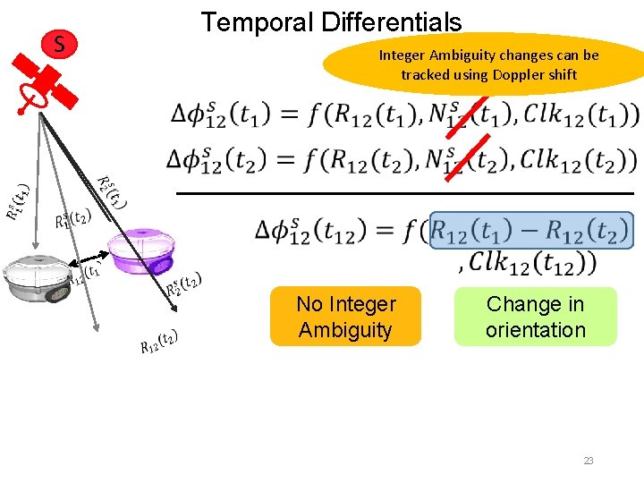 Temporal Differentials S Integer Ambiguity changes can be tracked using Doppler shift No Integer