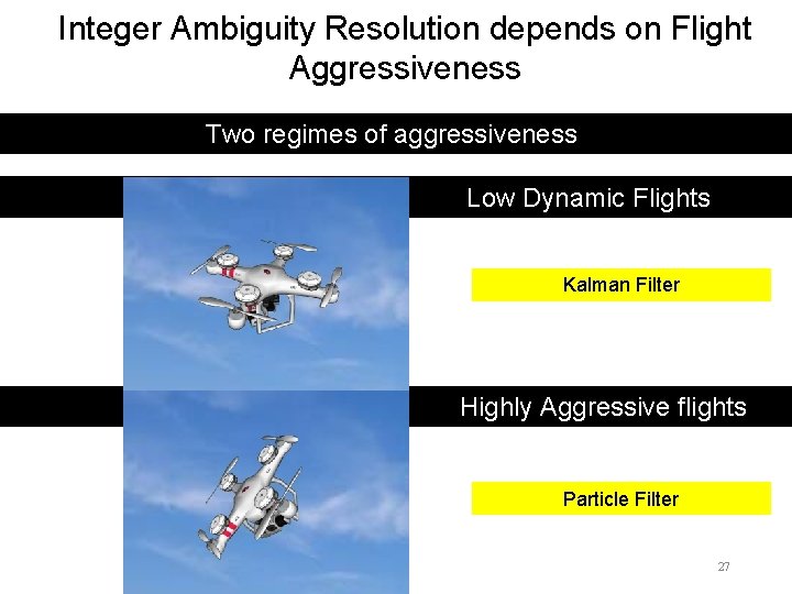 Integer Ambiguity Resolution depends on Flight Aggressiveness Two regimes of aggressiveness Low Dynamic Flights
