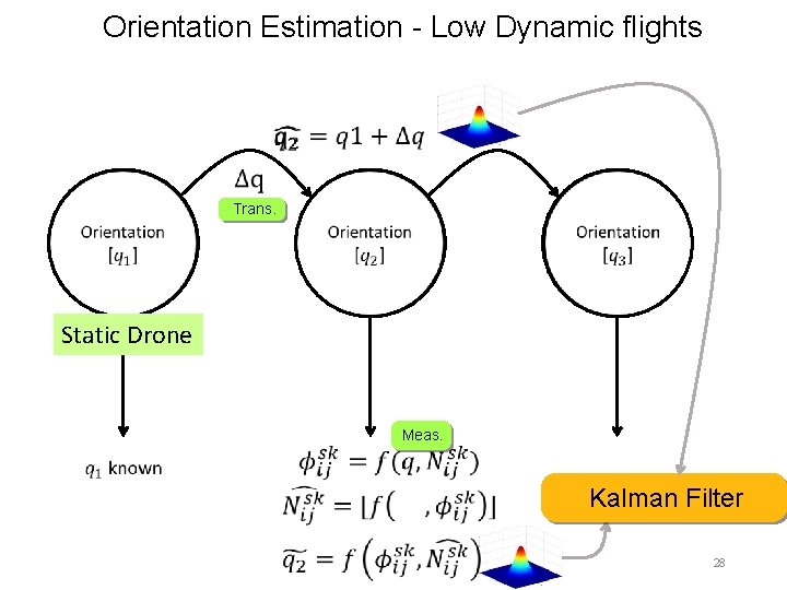 Orientation Estimation - Low Dynamic flights Trans. Static Drone Meas. Kalman Filter 28 