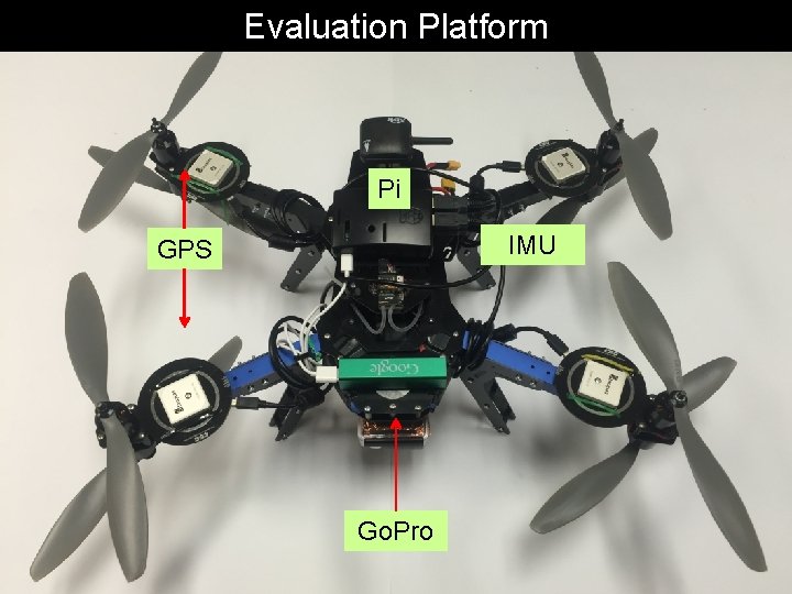 Evaluation Platform Pi IMU GPS Go. Pro 35 