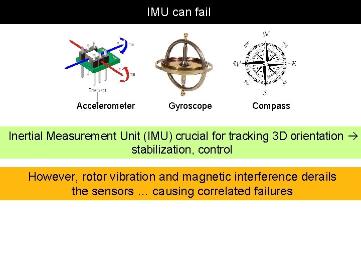 IMU can fail Accelerometer Gyroscope Compass Inertial Measurement Unit (IMU) crucial for tracking 3