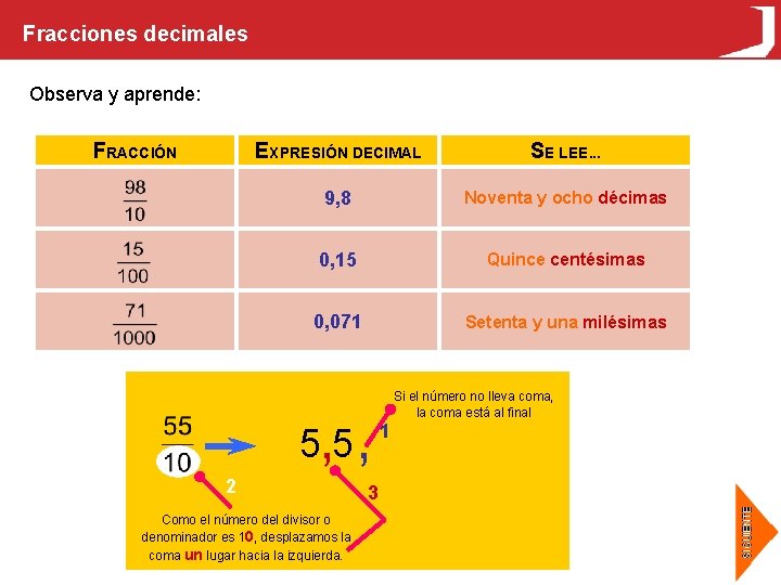 Fracciones decimales Observa y aprende: FRACCIÓN EXPRESIÓN DECIMAL SE LEE. . . 9, 8