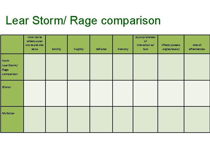 Lear Storm/ Rage comparison Inner storm reflects outer storm and vice versa Senility Fragility Lear Storm/ Rage comparison Inner storm reflects outer storm and vice versa Senility Fragility