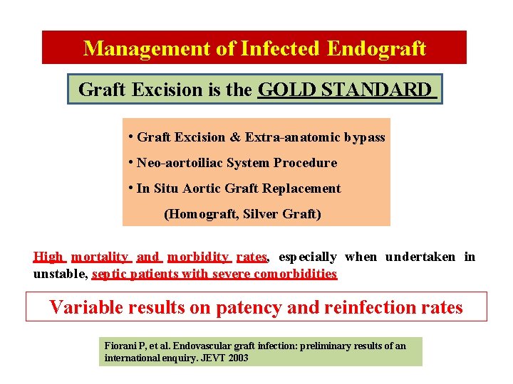 Management of Infected Endograft Graft Excision is the GOLD STANDARD • Graft Excision &