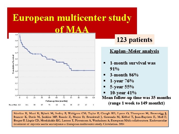 European multicenter study of MAA 123 patients Kaplan–Meier analysis § 1 -month survival was