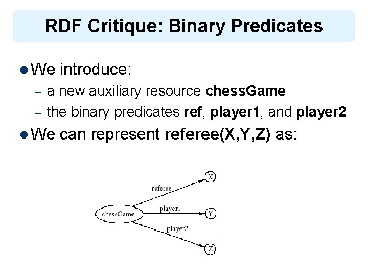 RDF Critique: Binary Predicates l We introduce: – – a new auxiliary resource chess.