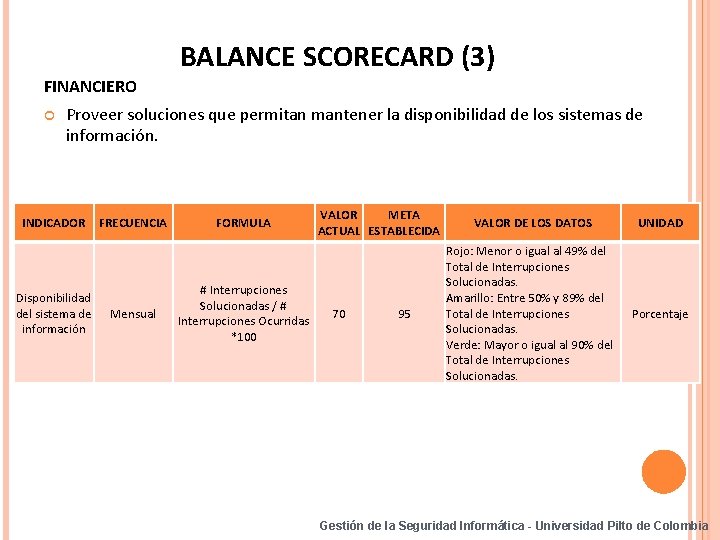 BALANCE SCORECARD (3) FINANCIERO Proveer soluciones que permitan mantener la disponibilidad de los sistemas