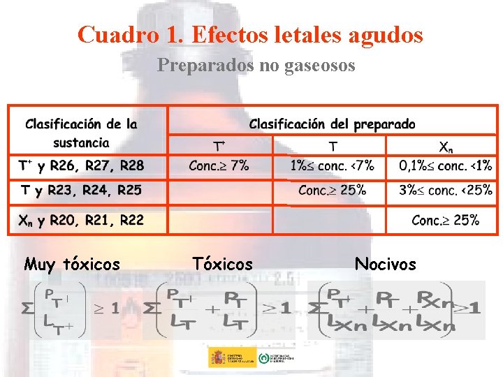 Cuadro 1. Efectos letales agudos Preparados no gaseosos Muy tóxicos Tóxicos Nocivos 