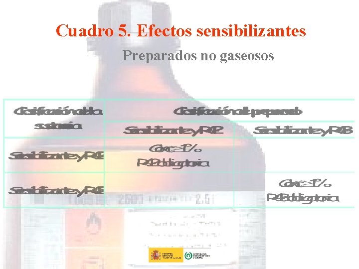Cuadro 5. Efectos sensibilizantes Preparados no gaseosos 