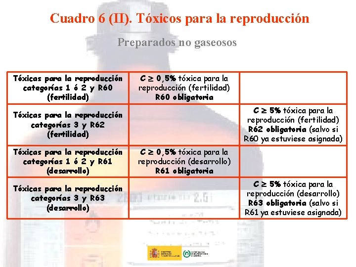 Cuadro 6 (II). Tóxicos para la reproducción Preparados no gaseosos Tóxicas para la reproducción