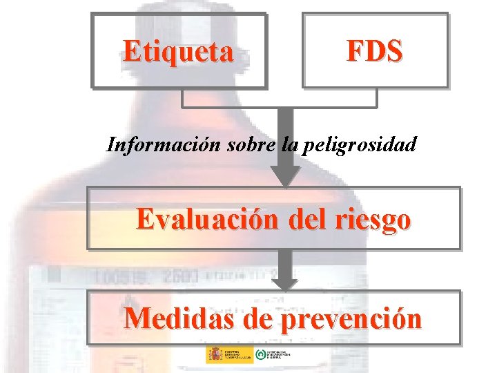 Etiqueta FDS Información sobre la peligrosidad Evaluación del riesgo Medidas de prevención 