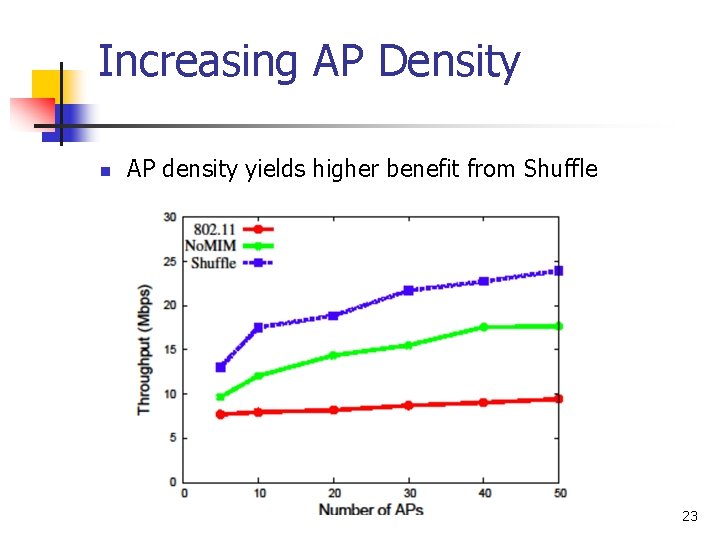 Increasing AP Density n AP density yields higher benefit from Shuffle 23 