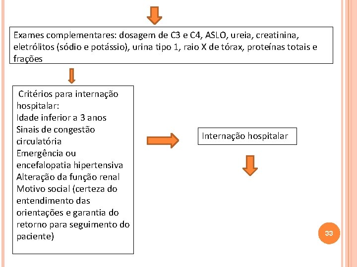 Exames complementares: dosagem de C 3 e C 4, ASLO, ureia, creatinina, eletrólitos (sódio